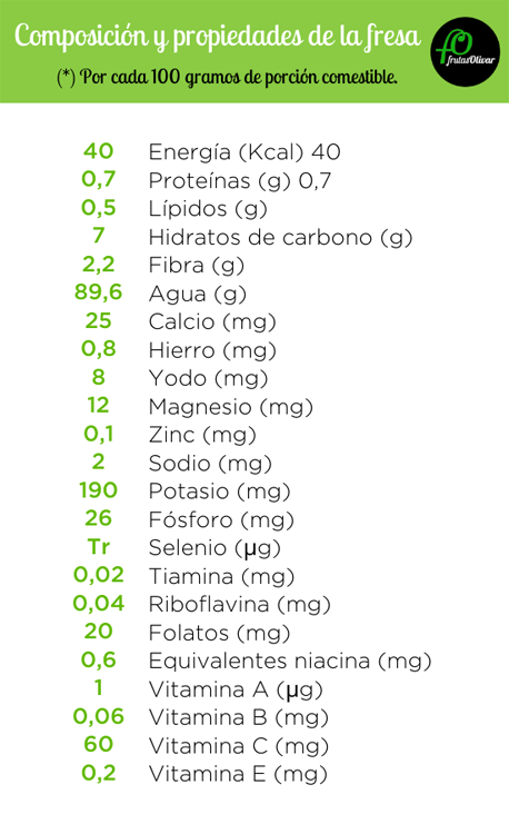 composicion fresa