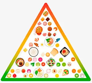 nueva pirámide alimenticia